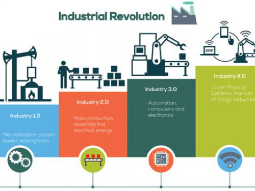 Công nghiệp 4.0 sẽ thay đổi thị trường Việt Nam