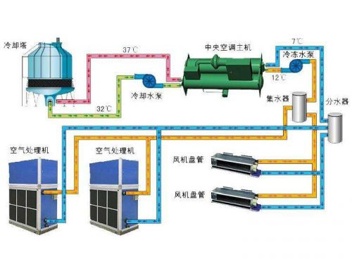 Sơ đồ hệ thống điều hòa không khí trung tâm hãng Carrier  